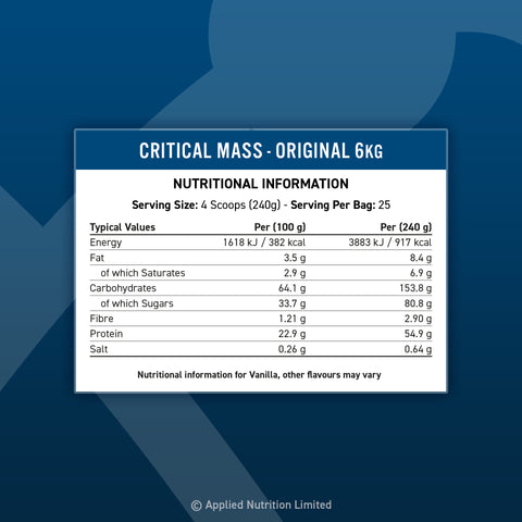 Original Formula - Critical Mass 6kg