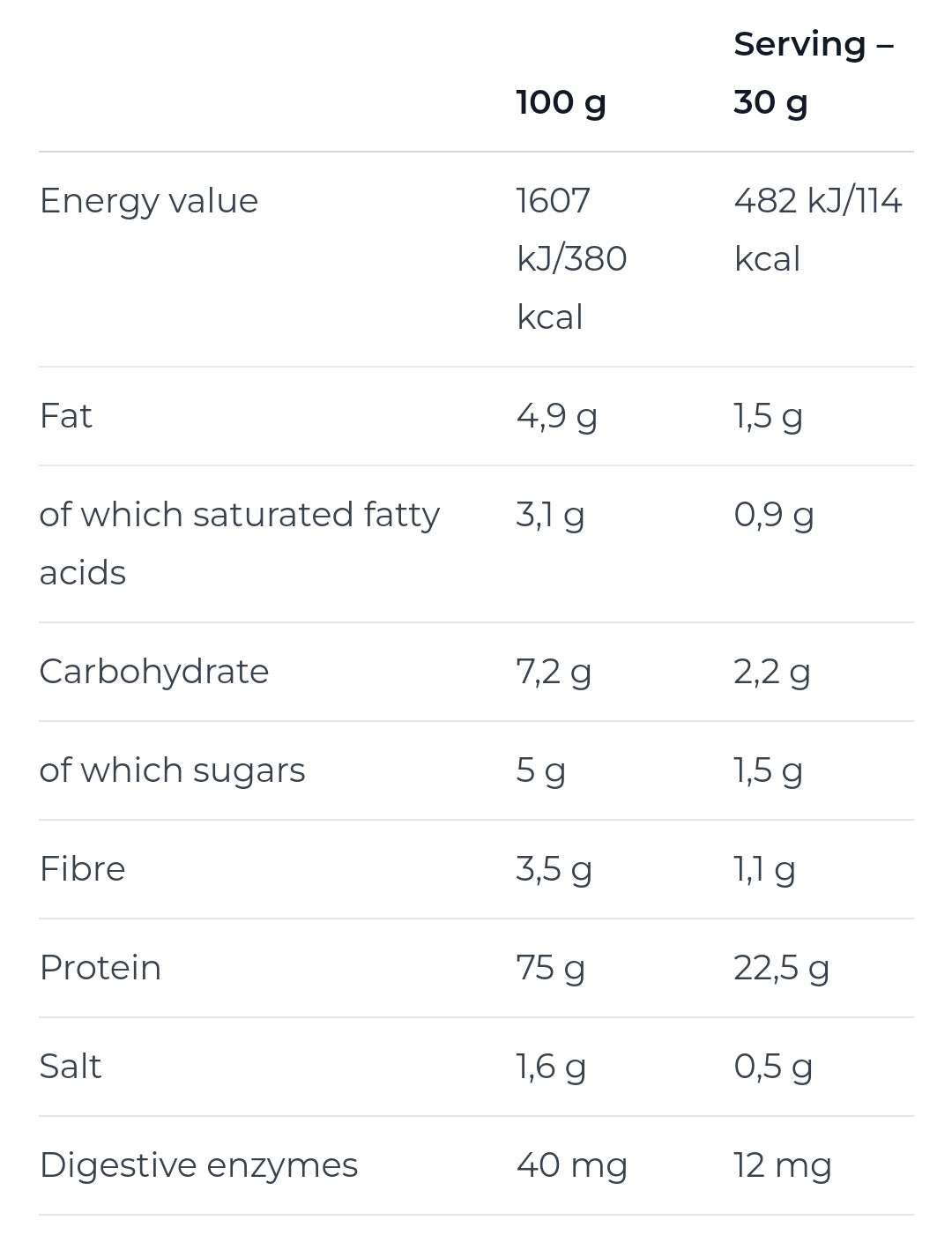 Nutrend 100% Whey Protein 400g (13 servings)