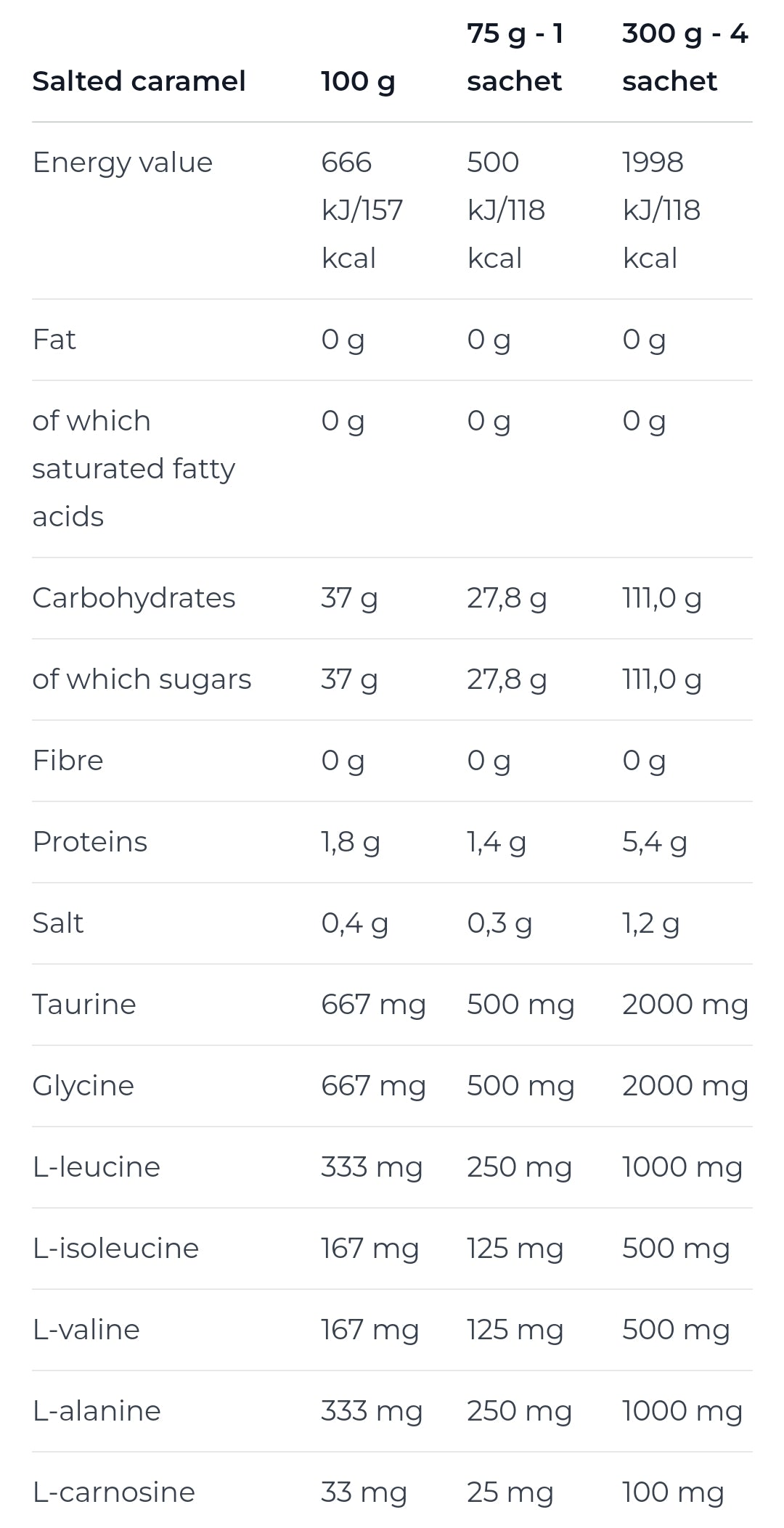 Nutrend Endurosnack Sachet