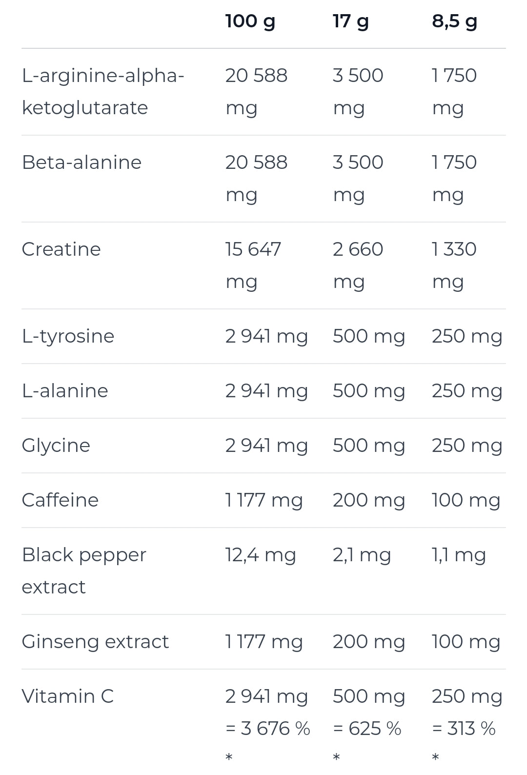 Nutrend N1 (Strong Pre-Workout)