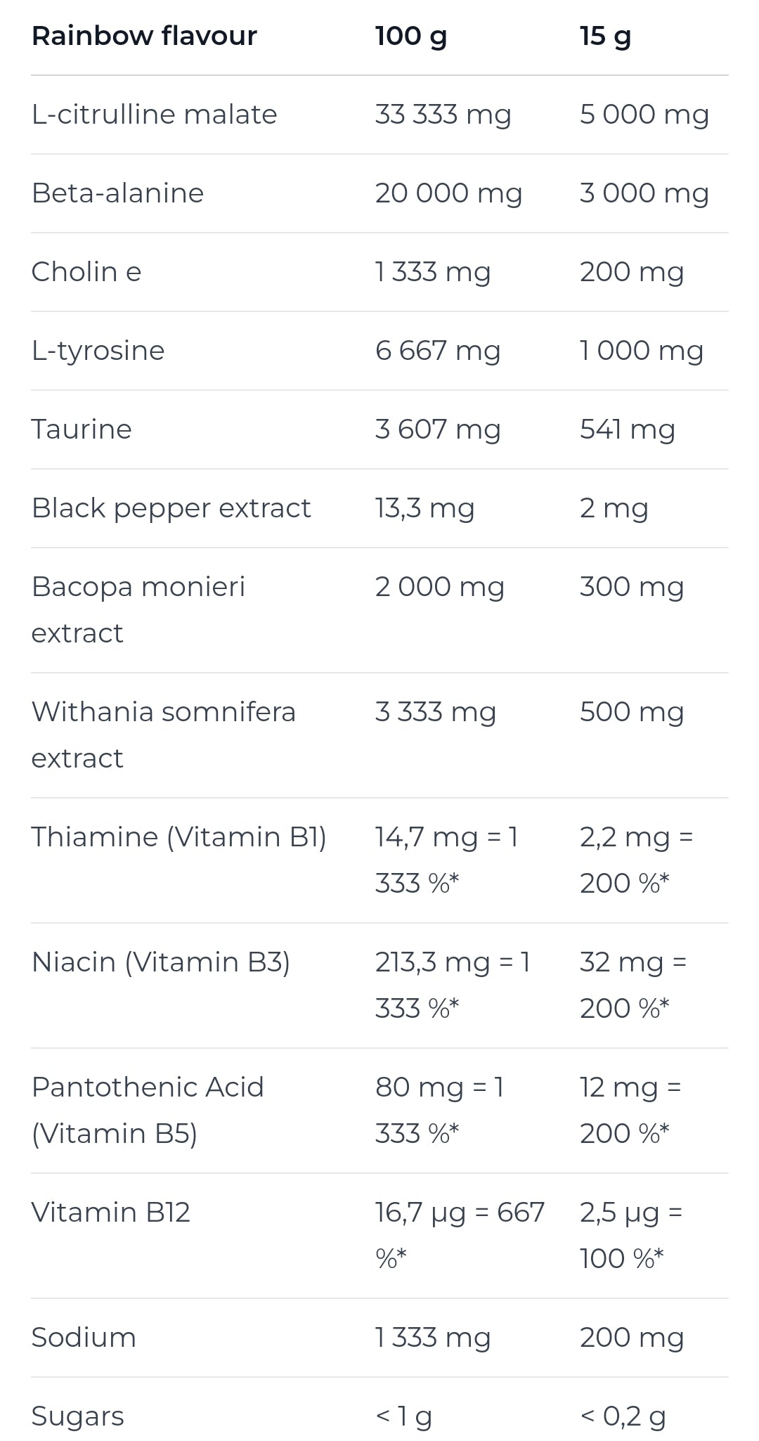 Nutrend Pump (Zero Caffeine Pre-Workout)