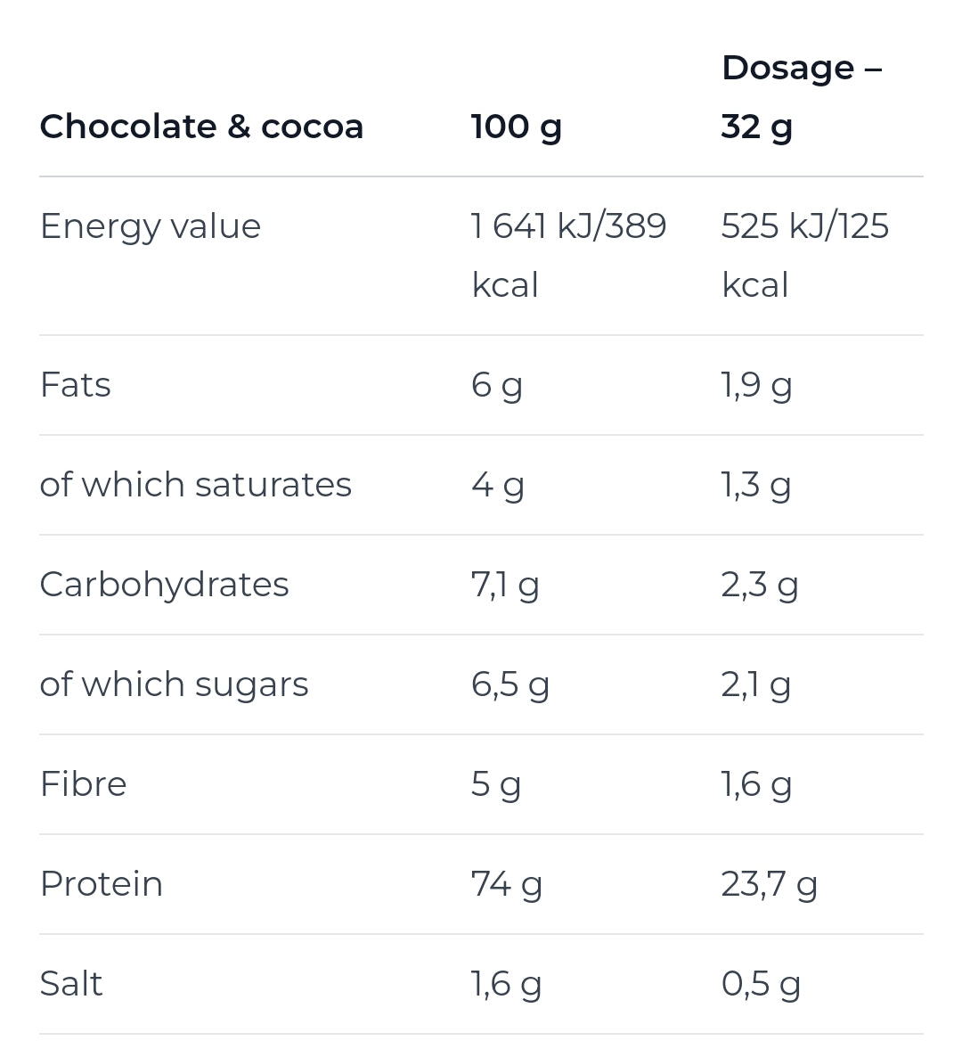 Nutrend Whey Core 1.8kg (56 servings)