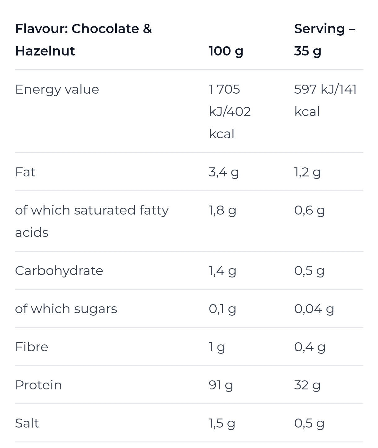 Nutrend 100% Hydrolysed Beef Protein 900g (25 servings)