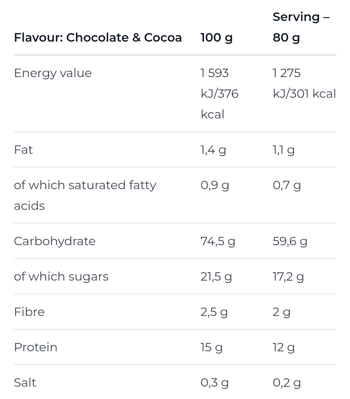 Nutrend MASS Core 5440g (68 servings)