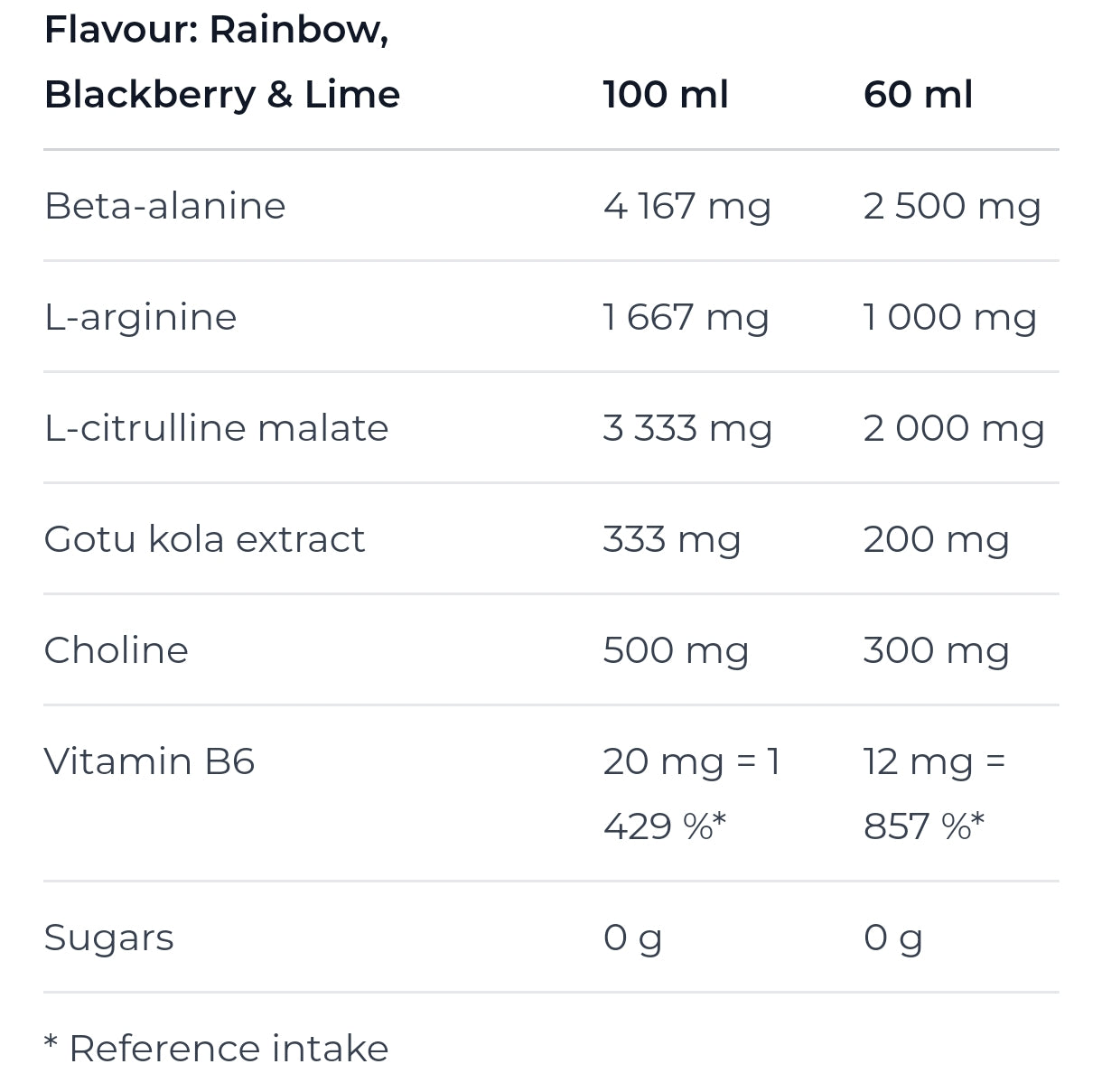 Nutrend Pump Shot 60mL (Zero Caffeine Pre-Workout)