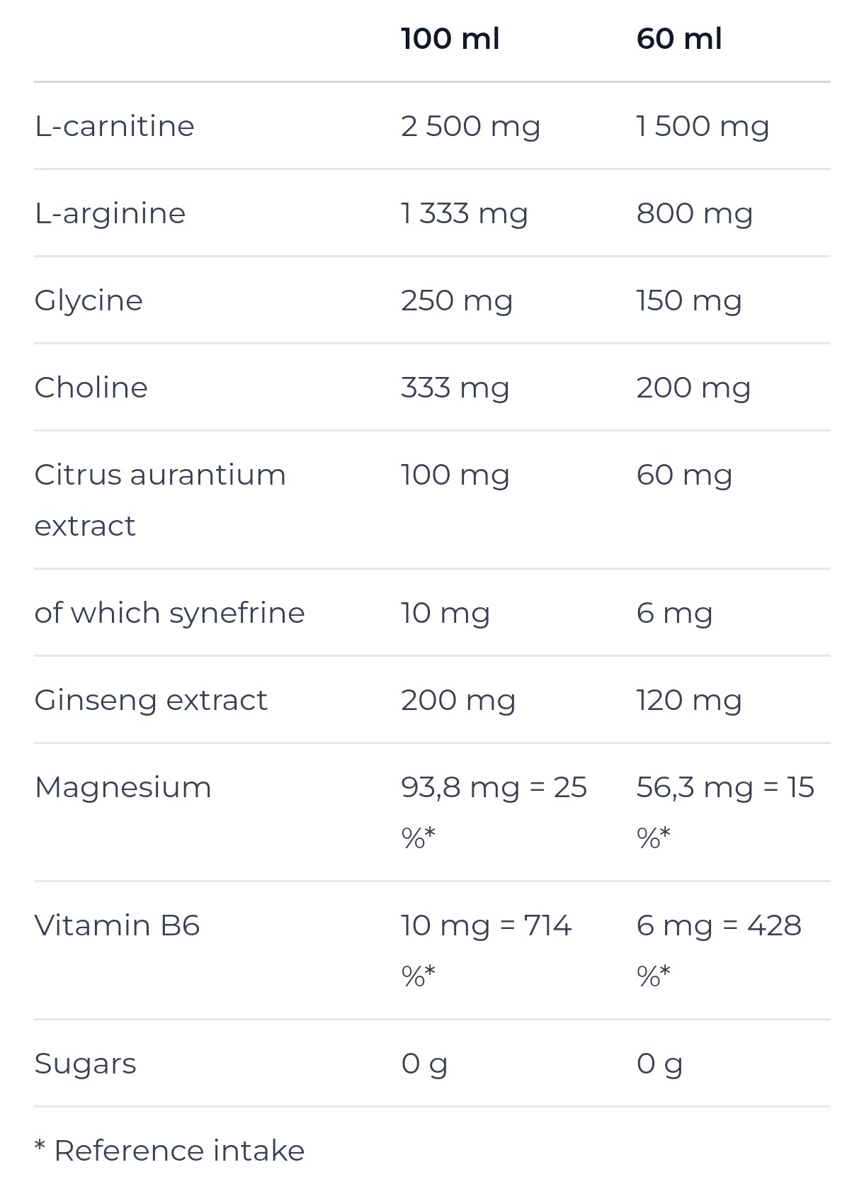 Nutrend THERMOBOOSTER Shot 60mL (Fat Burner)